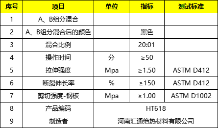 聚氨酯膠參數(shù)表